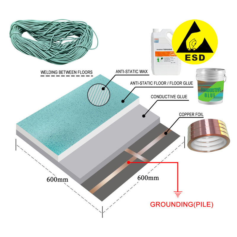 600*600*3mm ESD অ্যান্টিস্ট্যাটিক পিভিসি ভিনাইল ক্লিনরুম মেঝে ম্যাট ওয়াটারপ্রুফ ভিনাইল রোল মেঝে